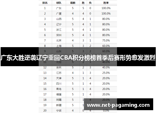 广东大胜逆袭辽宁重回CBA积分榜榜首季后赛形势愈发激烈