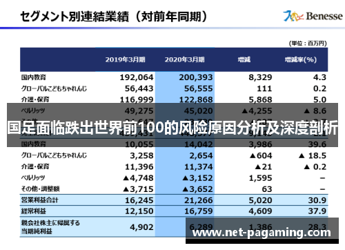 国足面临跌出世界前100的风险原因分析及深度剖析