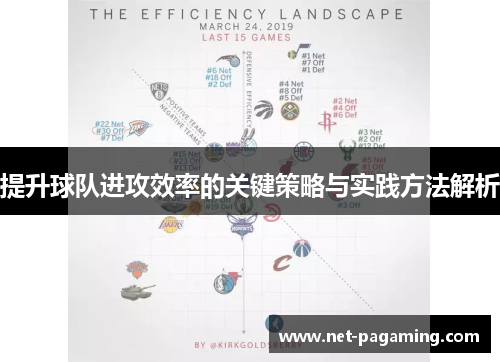 提升球队进攻效率的关键策略与实践方法解析