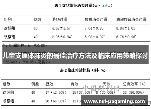 儿童支原体肺炎的最佳治疗方法及临床应用策略探讨
