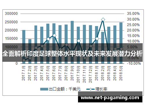 全面解析印度足球整体水平现状及未来发展潜力分析 全面解析印度足球整体水平现状及未来发展潜力分析