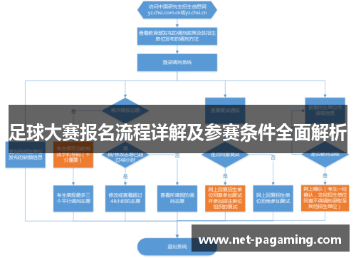 足球大赛报名流程详解及参赛条件全面解析
