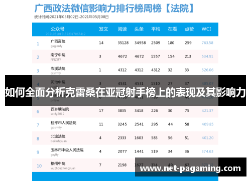 如何全面分析克雷桑在亚冠射手榜上的表现及其影响力 如何全面分析克雷桑在亚冠射手榜上的表现及其影响力