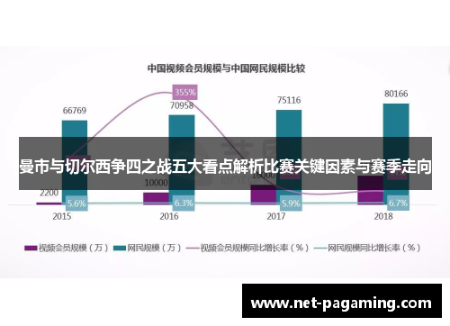 曼市与切尔西争四之战五大看点解析比赛关键因素与赛季走向 曼市与切尔西争四之战五大看点解析比赛关键因素与赛季走向