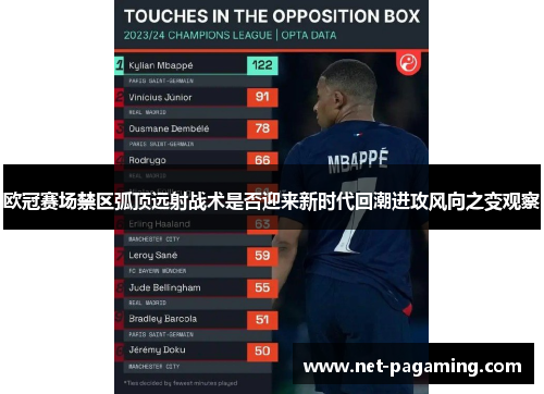 欧冠赛场禁区弧顶远射战术是否迎来新时代回潮进攻风向之变观察 欧冠赛场禁区弧顶远射战术是否迎来新时代回潮进攻风向之变观察